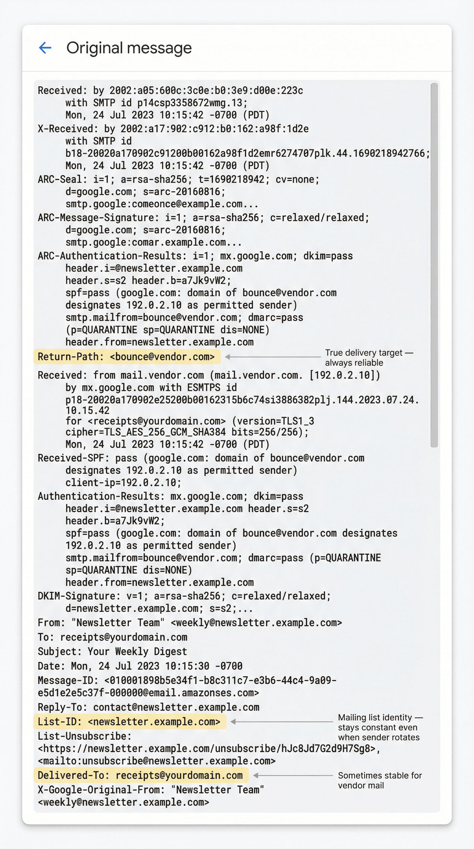 Gmail 'Show original' interface displaying email headers with key stable identifier fields highlighted and labeled