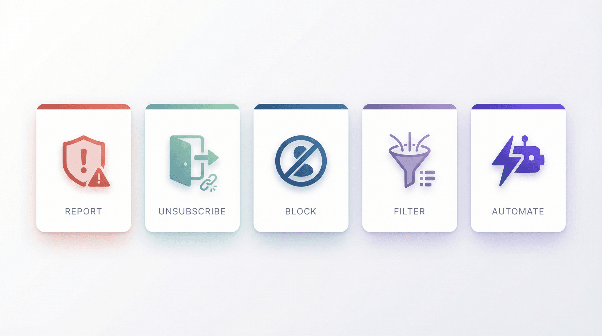 Five Gmail spam management methods illustrated as a decision toolkit: report, unsubscribe, block, filter, and automate